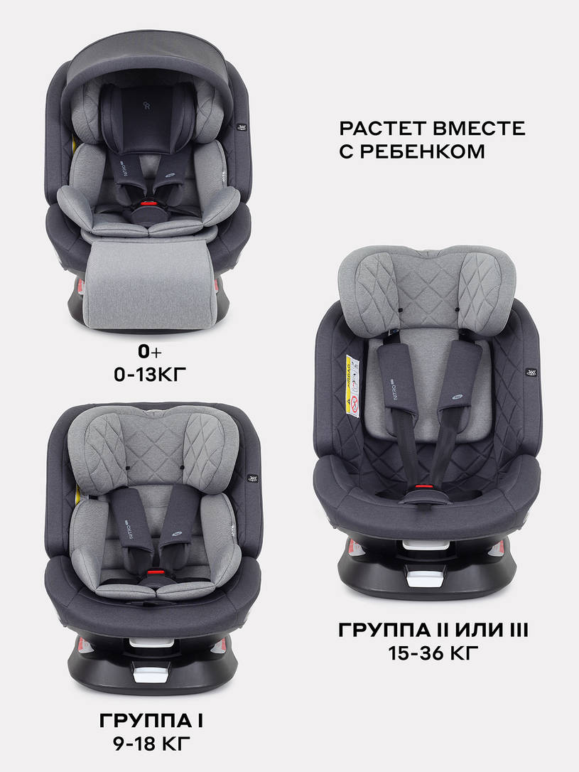 Автокресло Rant Nitro Plus isofix группа 0/1/2/3 (0-36 кг) Grey