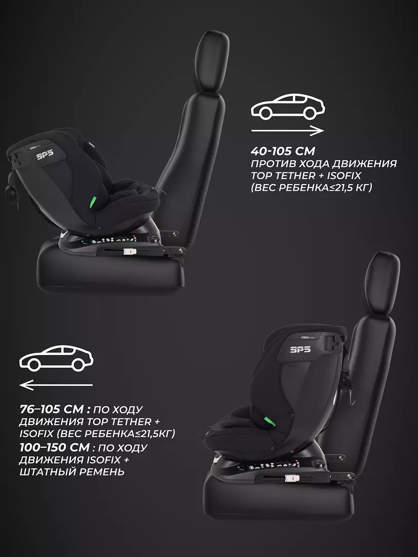 Автокресло Mowbaby Motion isofix (40-150 см) Black