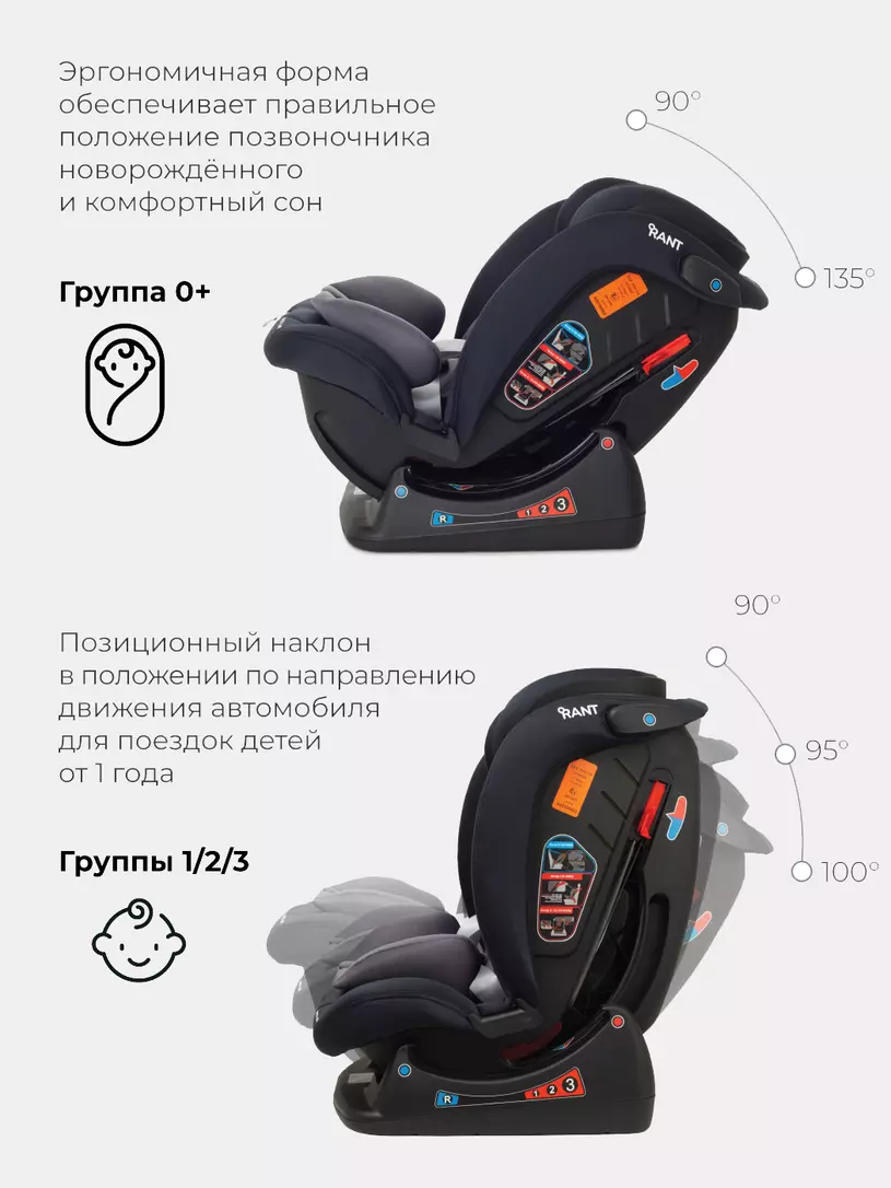 Автокресло Rant Matrix Safety Line 0/1/2/3 (0-36 кг) lunar black