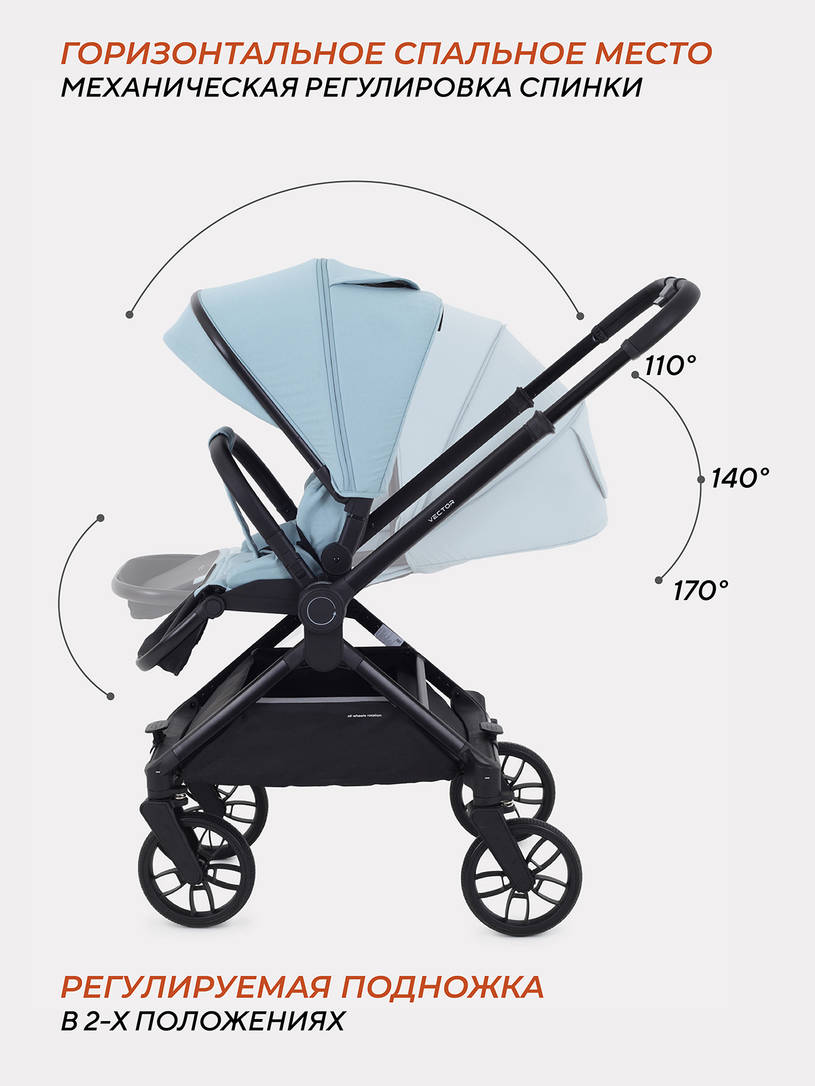 Коляска 2 в 1 Rant Vector Blue