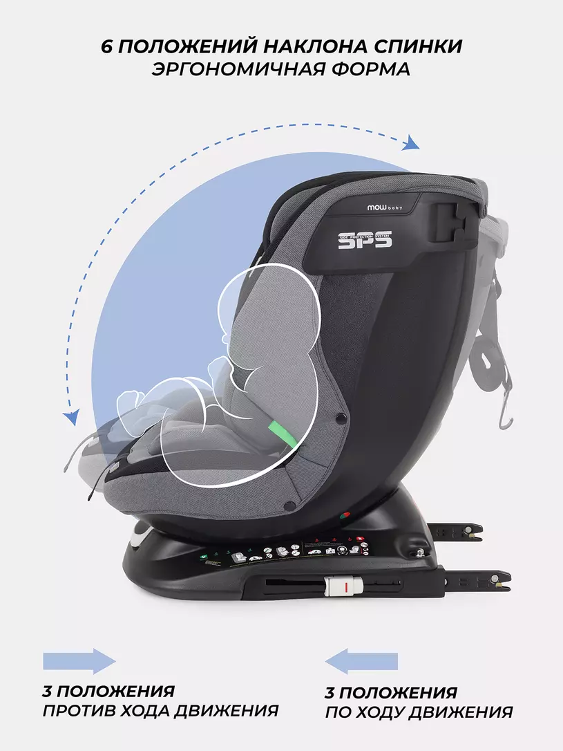Автокресло Mowbaby Motion isofix (40-150 см) Grey